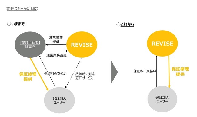 「ＣＡＲＮＥＬ中古車あんしん保証」契約済みのお客さまと提携整備工場さまへの緊急対応を開始しました