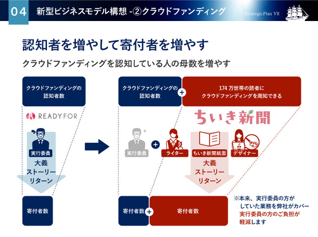 地域新聞社、クラウドファンディングと記事を活用した広告費創出型ビジネスモデルを開始