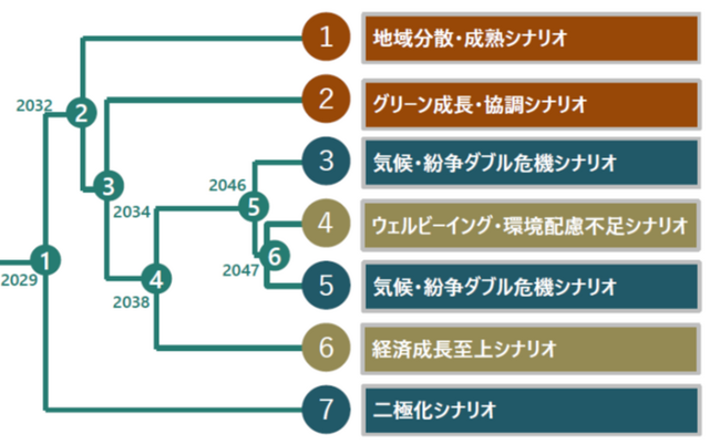 AIを活用した、持続可能な地球社会に向けての政策提言