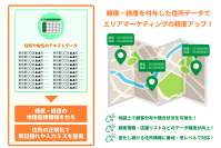 マップマーケティング社、住所データを緯度・経度に変換する「Webジオコーディングサービス」を7月8日にリリース