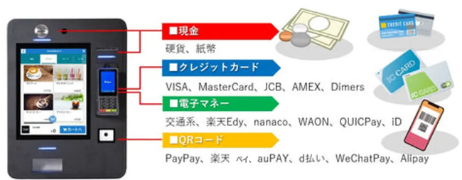 モバイルオーダーシステム『CHUUMO』／CAFERES JAPAN 2025に出展します。