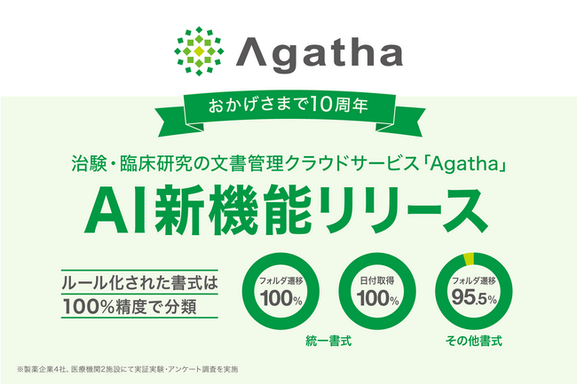 治験・臨床研究のDXサービス『Agatha』、文書登録をAIが支援する新機能を7月1日に正式リリース