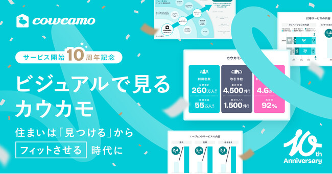 「カウカモ」サービス開始10周年を記念して、これまでの歩みと住まいにおける価値観の変化を振り返る「ビジュアルで見るカウカモ」を公開