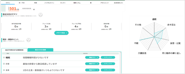 「マジ神AI」の活用が介護職の効果的な状態把握を促進し、ご入居者様のQOL改善に繋がることを示唆（ベネッセ シニア・介護研究所）