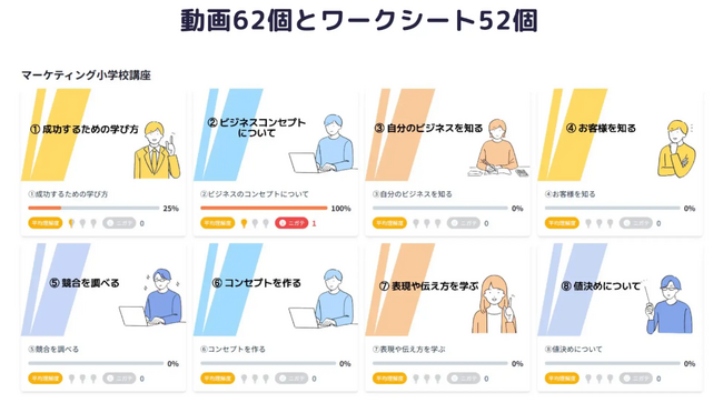 会員制の動画講座「マーケティング小学校」を無料化