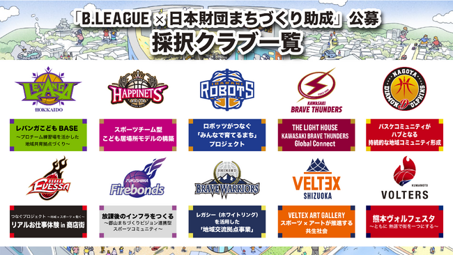 大阪エヴェッサ採択決定!「スポーツ×地域課題解決のまちづくりモデル事業」