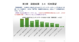 【「一次情報を核にする」が55.1%】生成AI時代にBtoBマーケターが直面する課題と対策を徹底調査