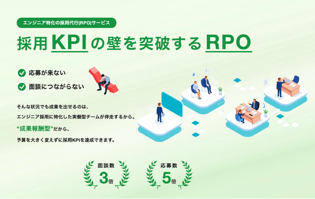 【初期費用ゼロ×成果報酬型】中途エンジニア採用を変える、採用代行サービス