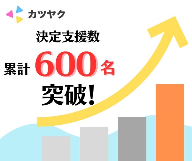 『カツヤク』新卒採用の決定支援数 600名突破！｜“学生に選ばれる力”を高める採用支援