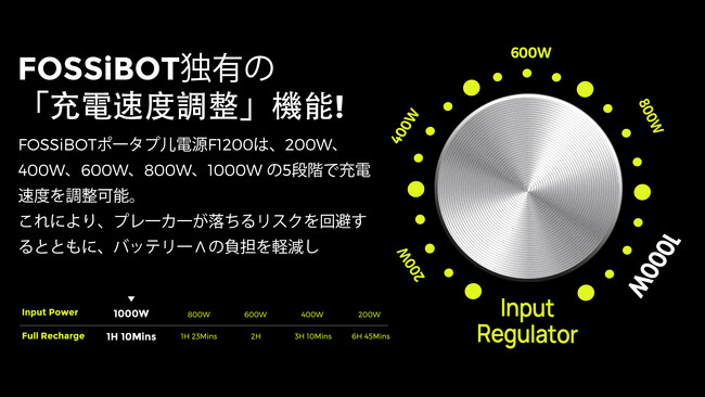 FOSSiBOT F1200 ポータブルパワーバンク:日本の家庭用電源安全基準の新たなスタンダード