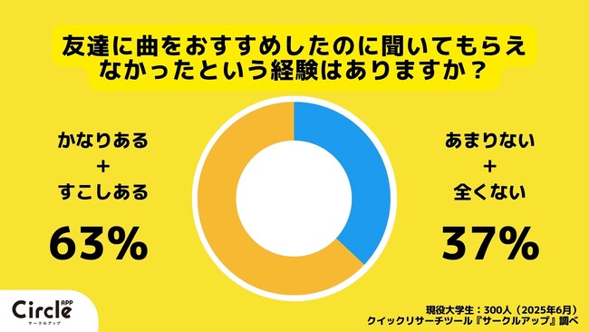 【Z世代のホンネ調査】友達のおすすめ曲は聞かない？　Z世代に影響を与えるのはアルゴリズムか友達か
