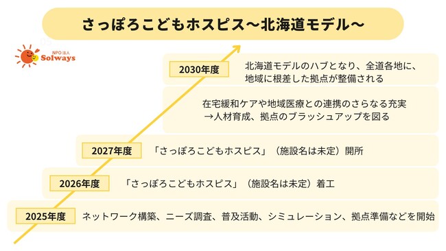 「さっぽろこどもホスピス～北海道モデル～」NPO法人ソルウェイズが始動！