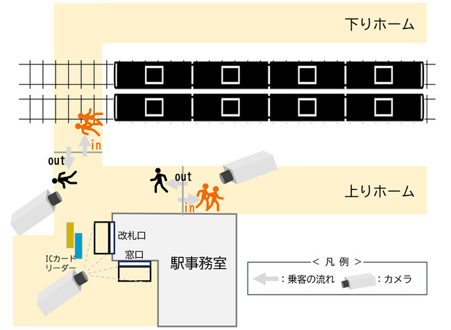鉄道事業者の課題解決に向け、映像解析による列車・駅の混雑状況可視化を琴電で実証