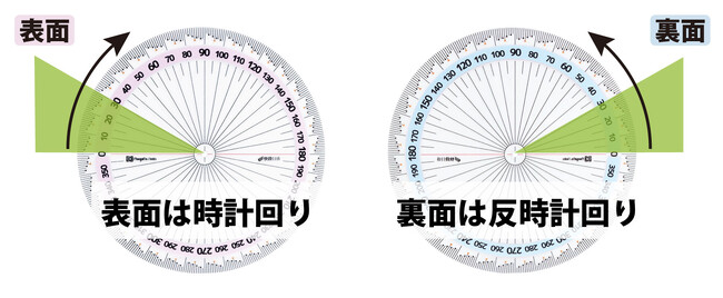 「苦手な分度器」を「楽しい」に変える！小学校教諭と共に開発した“子どもたちのための新しい分度器”　2025年7月発売