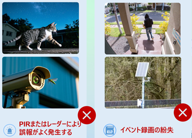24時間365日録画対応！ AOVソーラーカメラを発売開始！