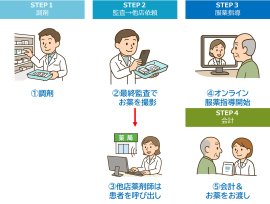 運用イメージ 運用イメージ