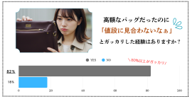Xで実施したアンケートの結果 Xで実施したアンケートの結果