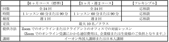 株式会社イーオン、7月10日（木）より企業向けにカスタマイズ可能なタスクベースのビジネス英語コース「Business Matrix」を提供開始