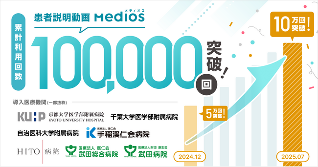 患者説明動画サービス「MediOS」、累計利用回数が10万回を突破