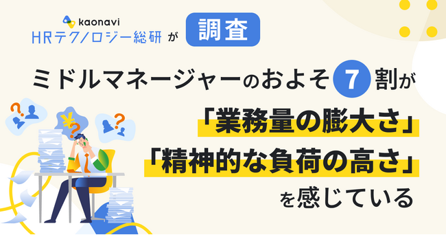 ミドルマネージャーのおよそ7割が「業務量の膨大さ」「精神的な負荷の高さ」を感じている