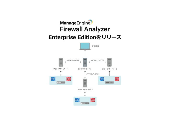 ファイアウォールログ解析ツール「Firewall Analyzer」大規模環境に適した分散構成のEnterprise Editionをリリース