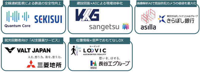 CIC Institute「東京都TIB CATAPULT『 Global CityTech Bridge』」2025年度採択プロジェクトの第一弾を決定！