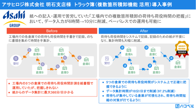 アサヒロジ、明石支店にて「トラック簿」複数箇所積卸オプション（特許取得）を活用