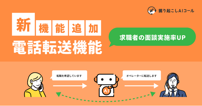 人材業界向けAI自動架電サービス「掘り起こしAIコール」、電話転送機能をリリース