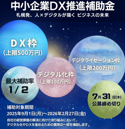 【札幌市】「中小企業DX推進補助金」採択企業のシステムが他販売店で利用開始!