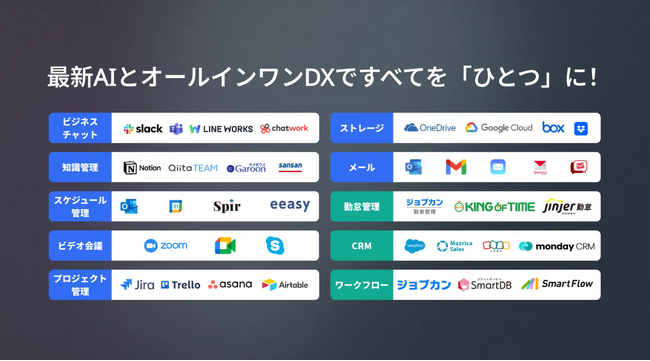 【医療・介護施設向け】シフト管理をDXで最適化！人件費15%削減へ｜DXプロが48時間で無料診断｜Lark公式パートナー カスタマークラウド