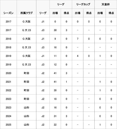 高江　麗央選手　横浜FCへ完全移籍のお知らせ