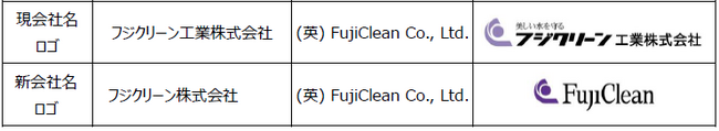 浄化槽メーカーのフジクリーン工業株式会社、10月1日に「フジクリーン株式会社」へ会社名変更