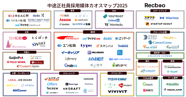 【Recboo】2025年中途正社員採用媒体カオスマップを公開