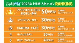 ファミマのアプリ「ファミペイ」上半期総括を発表 利用数ダントツNo.1はおむすび・寿司50円引きクーポン! ファミマのアプリ「ファミペイ」上半期総括を発表 利用数ダントツNo.1はおむすび・寿司50円引きクーポン!