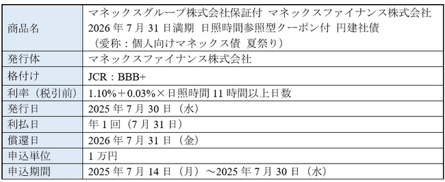 「日照時間連動型クーポン付マネックス債」取扱いのお知らせ