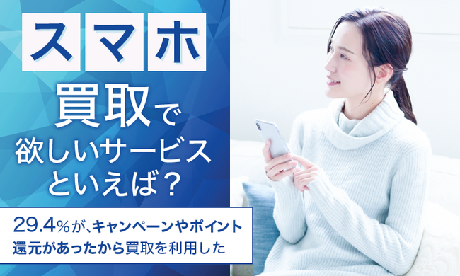 【スマホ買取で欲しいサービスといえば？】29.4％が、キャンペーンやポイント還元があったから買取を利用した