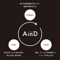 プロのアート作家による作品の独創性を、デザイン素材として商品やPRに活用できる新サービス「AinD」リリース！