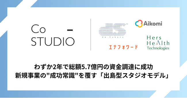 新規事業成功の「常識」を覆す！ Co-Studio、わずか2年間でポートフォリオ企業が総額5.7億円の資金調達を実現