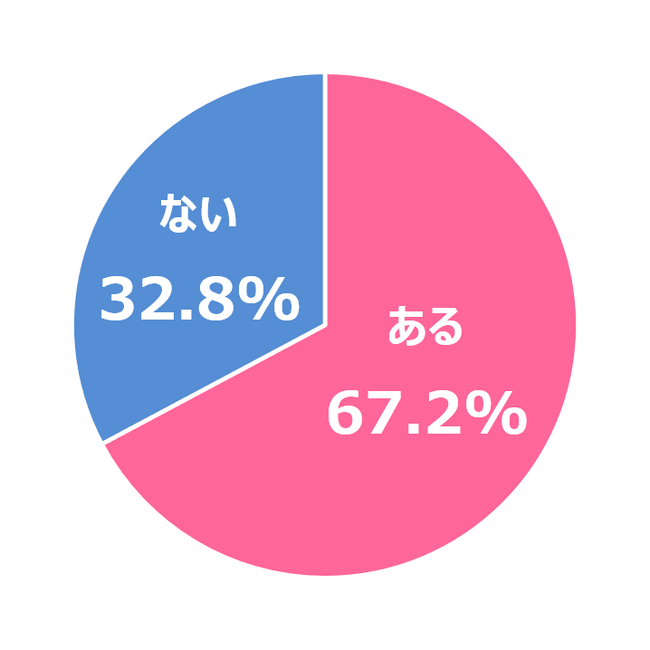インバウンド最前線！今年に入って「訪日観光客に話しかけられた」人は4人に1人。”67.2％が感じる「観光感覚の違い」でも若い世代は“交流のきっかけ”として前向きに