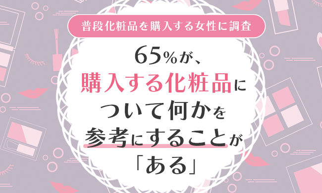 【普段化粧品を購入する女性に調査】65％が、購入する化粧品について何かを参考にすることが「ある」