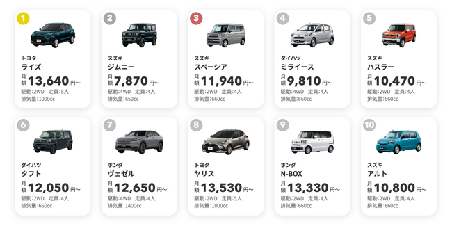 【最新】2025年6月の人気車種TOP10｜cars MARKET月間ランキング
