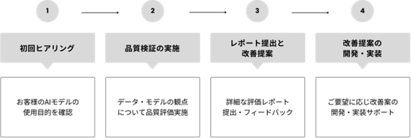 東京海上ディーアールとコーピー、AIリスクマネジメントで戦略的提携