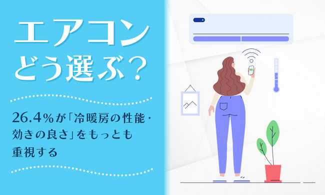 【エアコンどう選ぶ？】26.4％が「冷暖房の性能・効きの良さ」をもっとも重視する