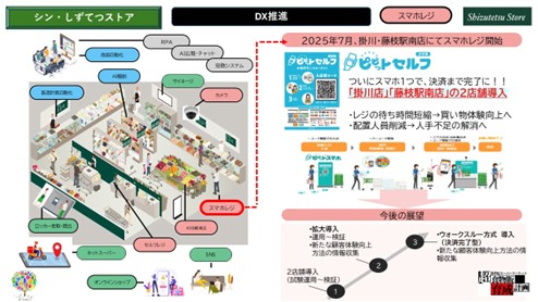 しずてつストア革新的な店舗体験を推進