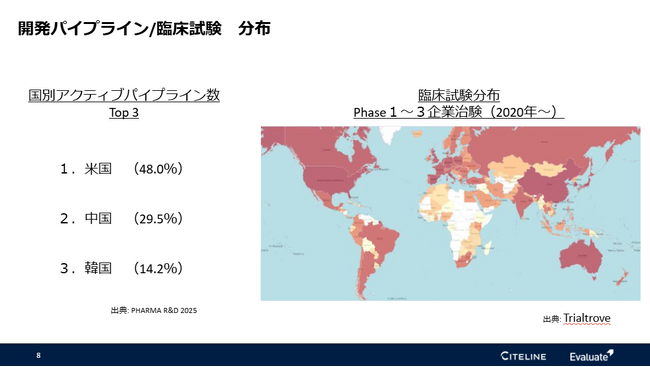 サイトライン・エバリュエート、「インターフェックス2025」にて医薬品開発の過去トレンドおよび未来展望を発表