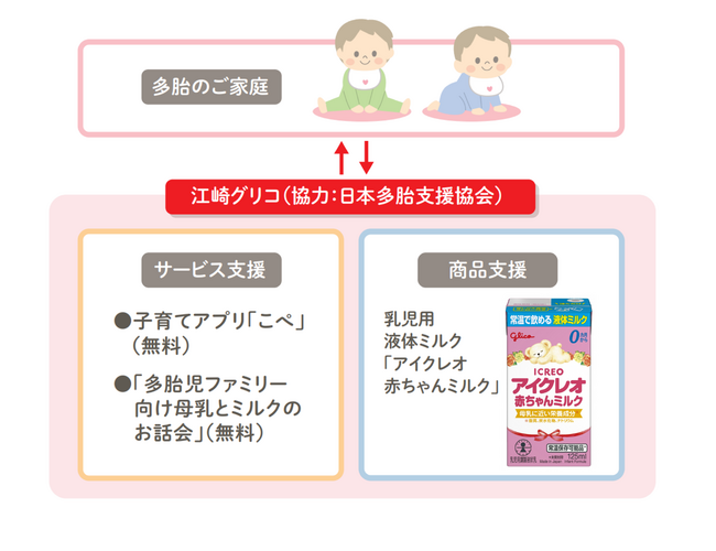 双子や三つ子などの多胎児家庭を支援乳児用液体ミルク「アイクレオ 赤ちゃんミルク」の購入補助支援、6年目へ