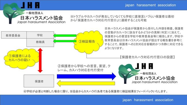 保護者カスタマーハラスメント対応代行窓口の費用とは？学校、教育現場と保護者の間に専門家が入りトラブル防止、安全配慮義務遂行。執拗なクレーム、カスハラは外部委託で教職員の長時間労働改善とストレス軽減も