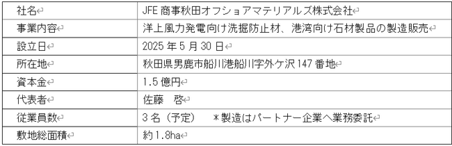 JFE商事秋田オフショアマテリアルズ株式会社の設立について