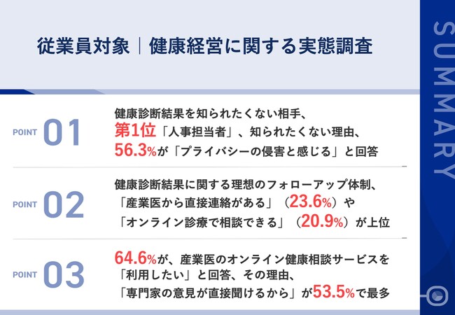 【健康経営の盲点】従業員が健康診断結果を知られたくない相手、第1位「人事担当者」 『プライバシーの侵害と感じる』（56.3%）　健康経営推進における情報管理の課題が浮き彫りに