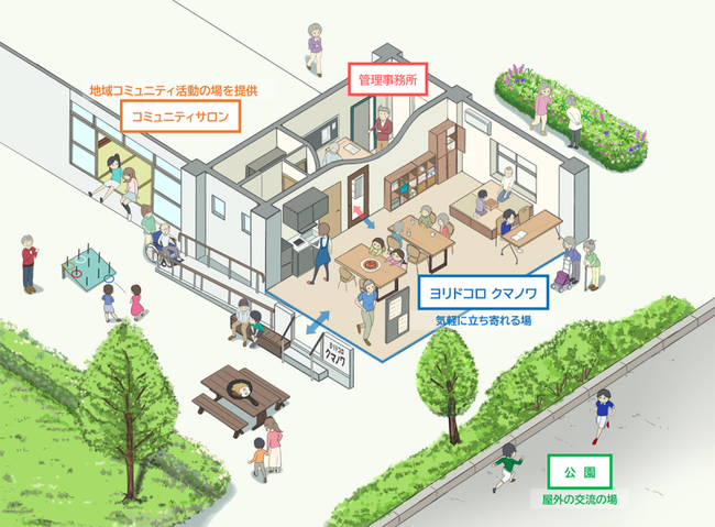 熊川住宅に地域とつながる新たな居場所「ヨリドコロ クマノワ」が誕生!
